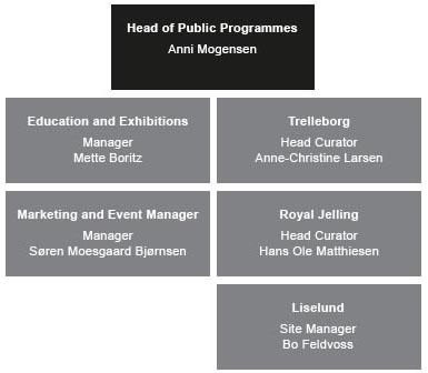 Public Programmes