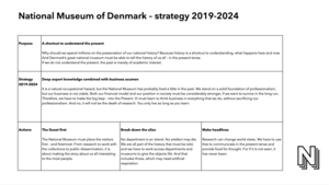 The National Museum of Denmark strategy 2019-2024