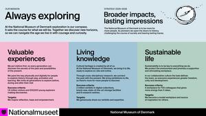 The National Museum of Denmark strategy 2019-2024
